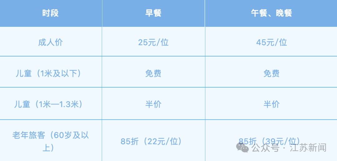 列车上可以吃自助餐了!全是现炒菜,5荤3素轮番上新 列车上可以吃自助餐了!全是现炒菜,5荤3素轮番上新