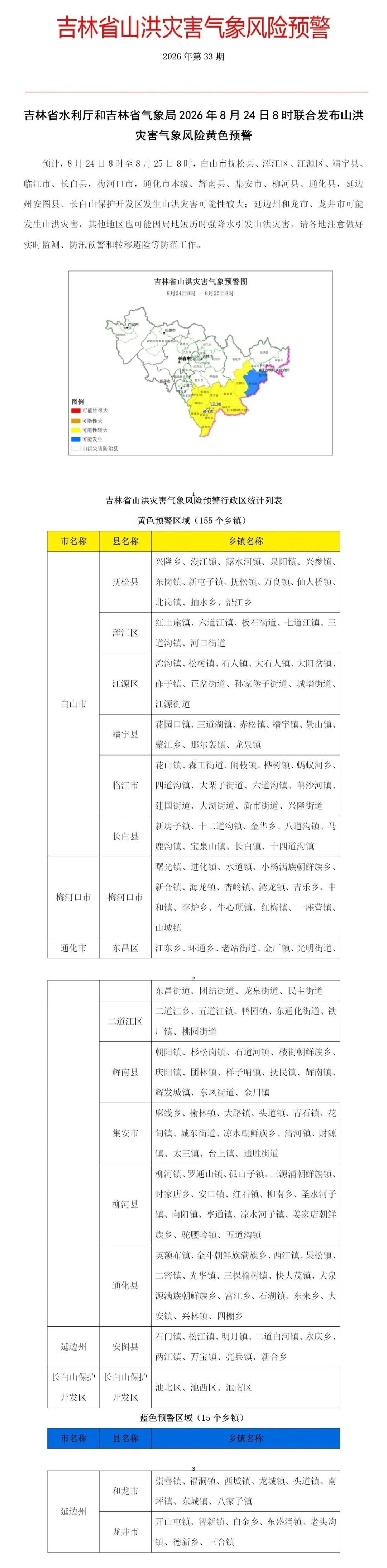 吉林省预警区域有变！黄色预警区155个，蓝色预警区15个