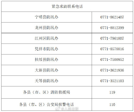 转需!崇左公布紧急求助电话 转需!崇左公布紧急求助电话