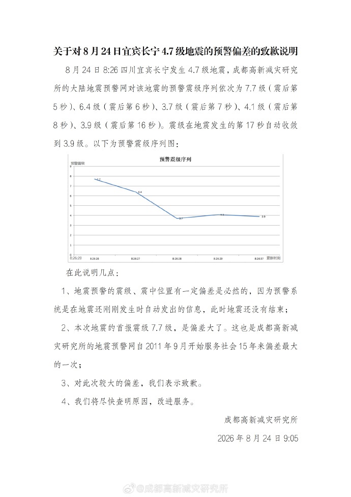 “首报震级7.7级，是偏差大了”，成都高新减灾研究所致歉