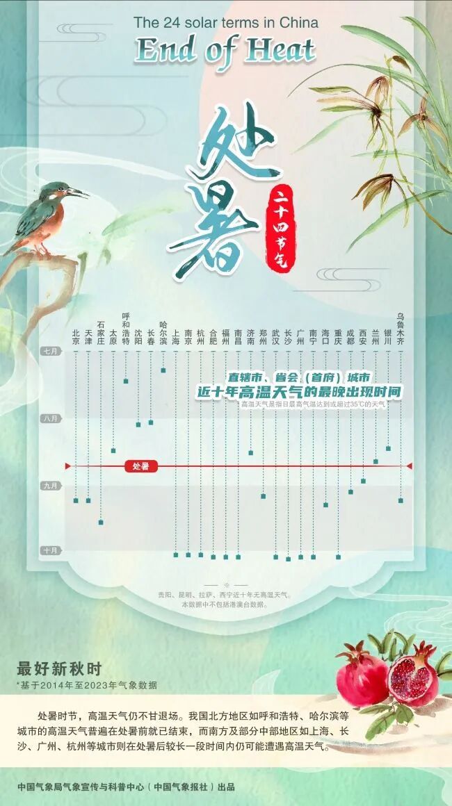 处暑|暑气至此而止,秋凉正在路上 处暑|暑气至此而止,秋凉正在路上