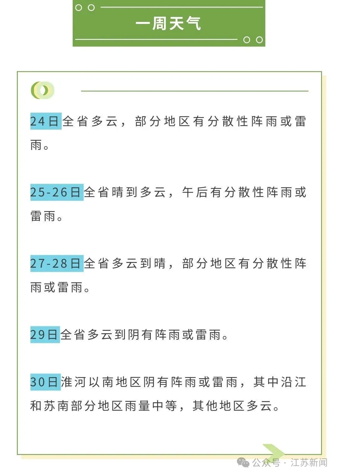 台风“简拉维”登陆!江苏本周有一次降水过程,大部分时段受副高控制;4个台风最新路径发布 台风“简拉维”登陆!江苏本周有一次降水过程,大部分时段受副高控制;4个台风最新路径发布