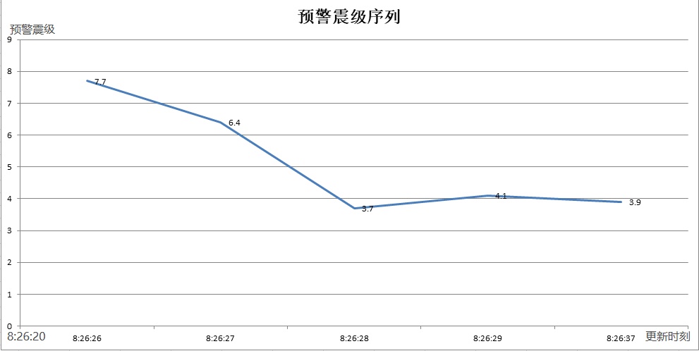 网友收到“四川宜宾7.7级地震”预警，官方致歉称尽快查明原因