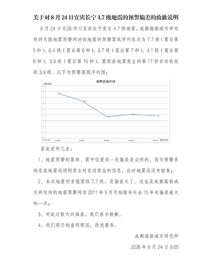 网友收到“四川宜宾发生7.7级地震”预警信息 官方通报