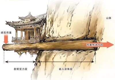 惊艳!悬空寺何以天下巨观 惊艳!悬空寺何以天下巨观
