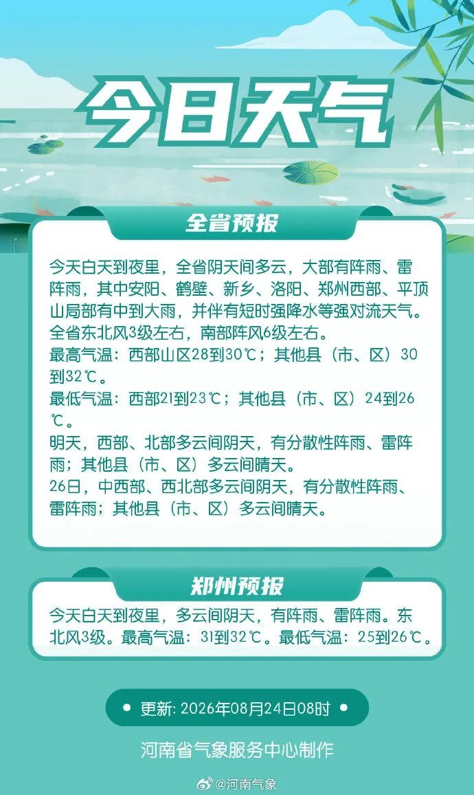 阵雨、雷阵雨，河南中西部有中雨、局部大雨并伴有短时强降水，高温仍在30℃＋，闷热感持续，注意防暑除湿