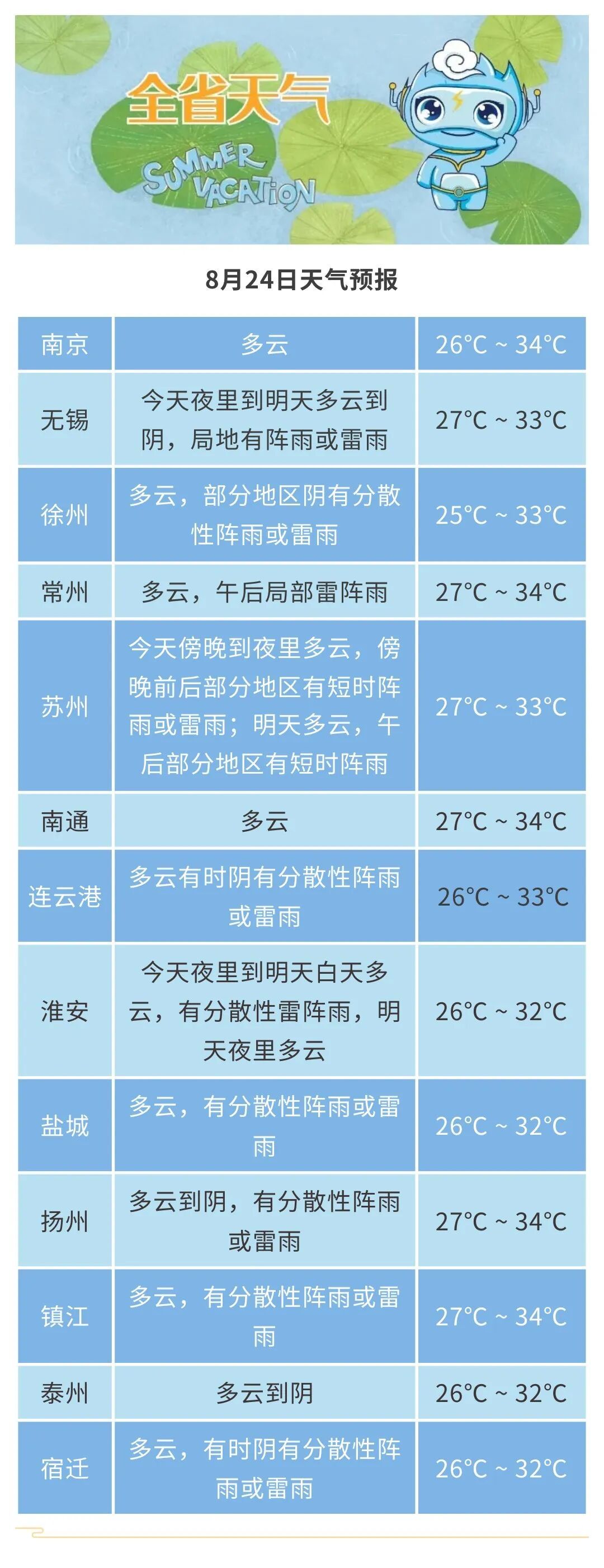 17级超强台风“沙德尔”正面影响华东!雨雨雨将抵江苏 17级超强台风“沙德尔”正面影响华东!雨雨雨将抵江苏