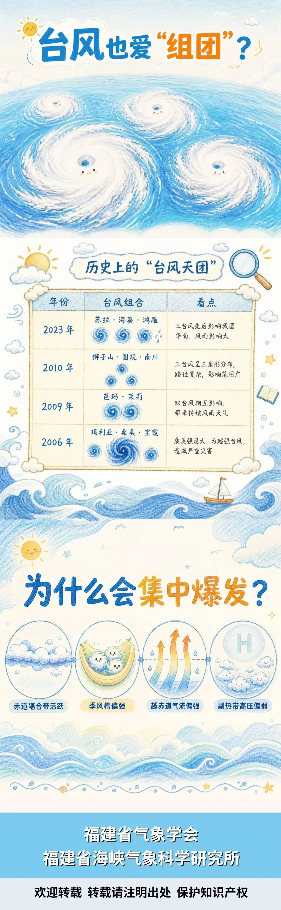 台风“艾莎尼”生成!“简拉维”或于今天下午登陆!全省海洋渔船25日18时前进港避风 台风“艾莎尼”生成!“简拉维”或于今天下午登陆!全省海洋渔船25日18时前进港避风