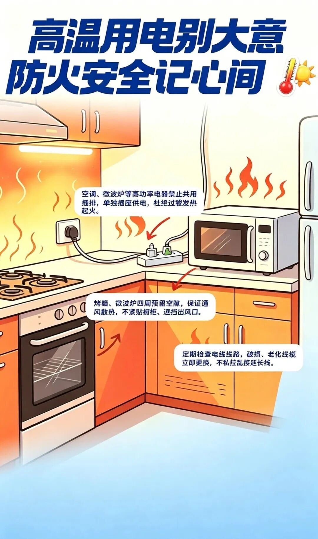秋老虎来袭!高温不退,防火安全千万别“松劲”→ 秋老虎来袭!高温不退,防火安全千万别“松劲”→
