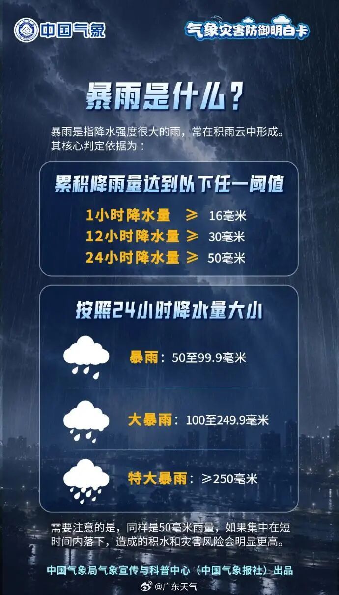 “四台风共舞”或出现，本周广东将有暴雨！今年台风为何偏多？