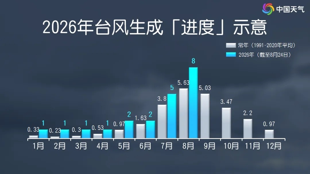 超强台风“沙德尔”是又一个“白海豚”？气象专家解读