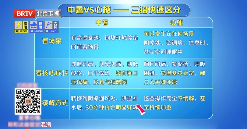 进入高峰期,50%发病前无症状,这4个隐匿信号一定要警惕→ 进入高峰期,50%发病前无症状,这4个隐匿信号一定要警惕→
