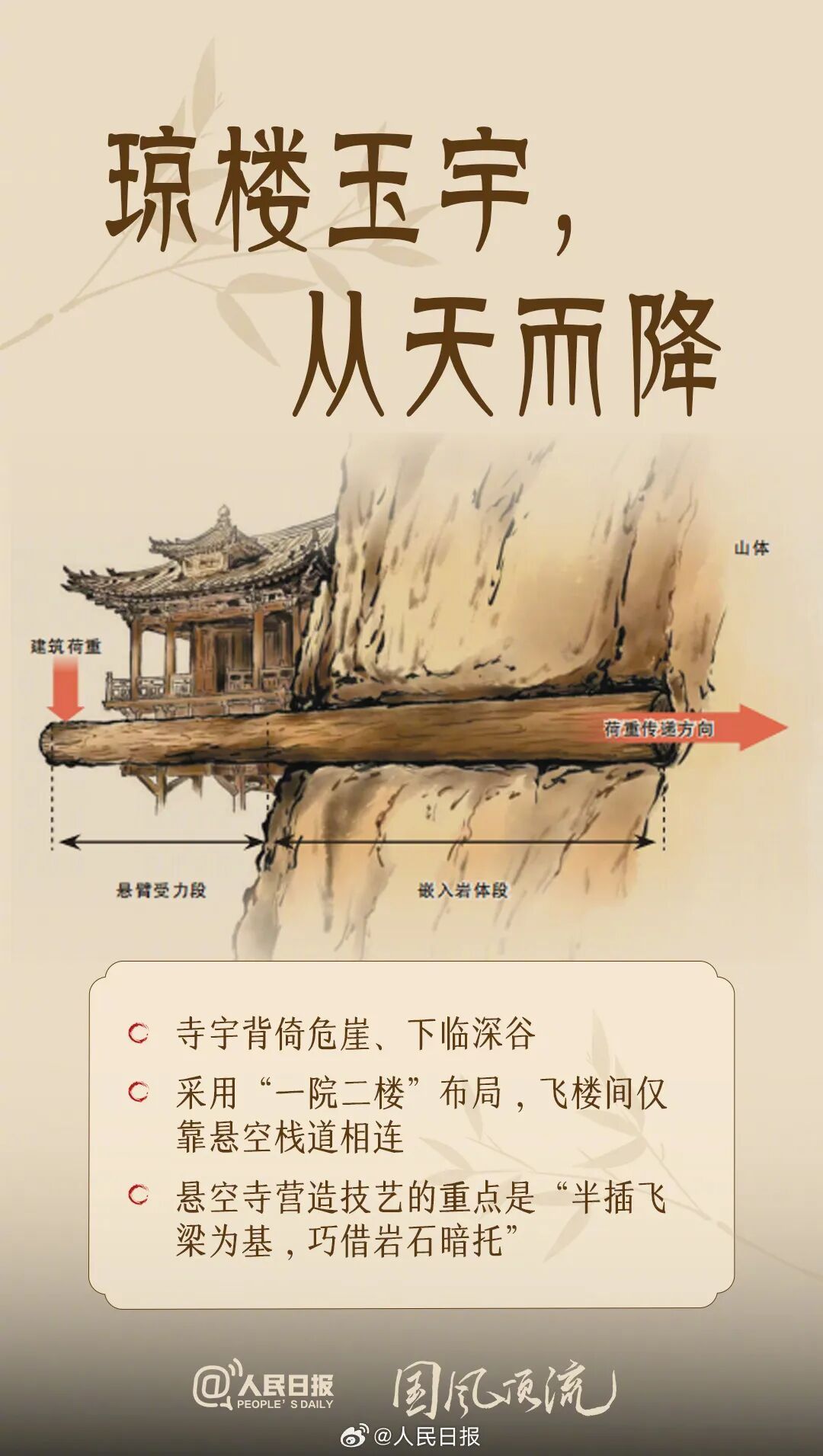 惊艳!悬空寺何以天下巨观 惊艳!悬空寺何以天下巨观