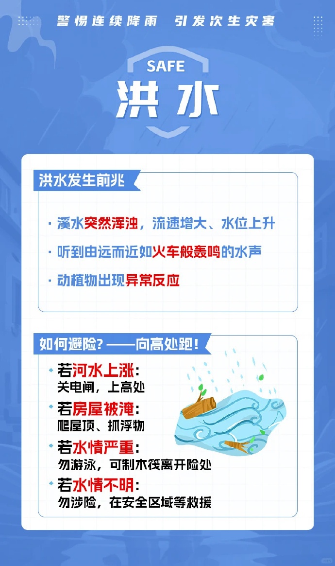 福建省防指维持防台风四级应急响应、防汛四级应急响应！台风最新路径公布→