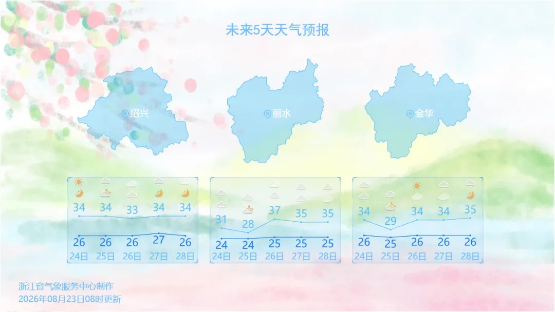 今天出伏!受台风影响,浙江沿海今有暴雨大暴雨;26日雨势减弱,浙西南最高温或达35℃ 今天出伏!受台风影响,浙江沿海今有暴雨大暴雨;26日雨势减弱,浙西南最高温或达35℃