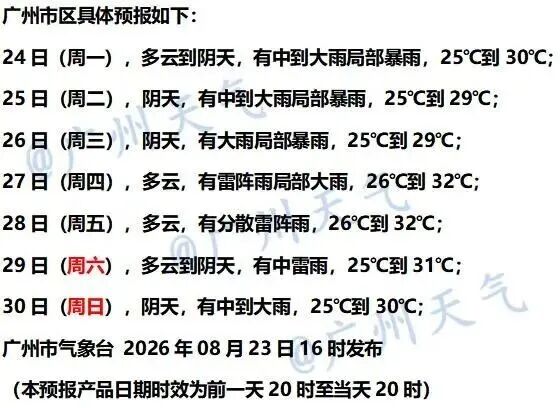 “四台风共舞”或出现，本周广东将有暴雨！今年台风为何偏多？