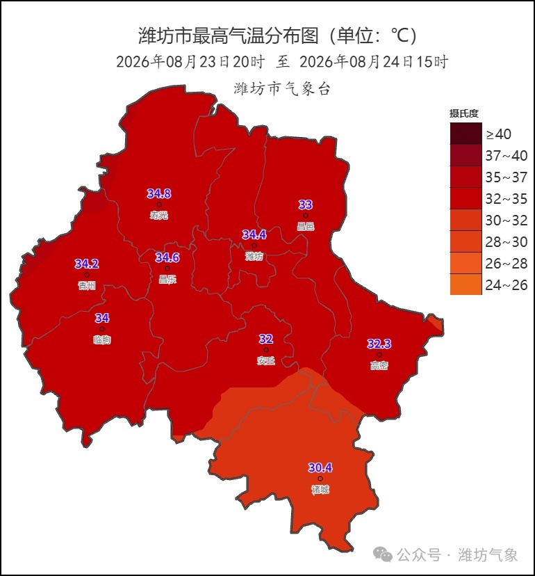 刚出伏就遇“秋老虎”!局部38℃,山东发布预警 刚出伏就遇“秋老虎”!局部38℃,山东发布预警