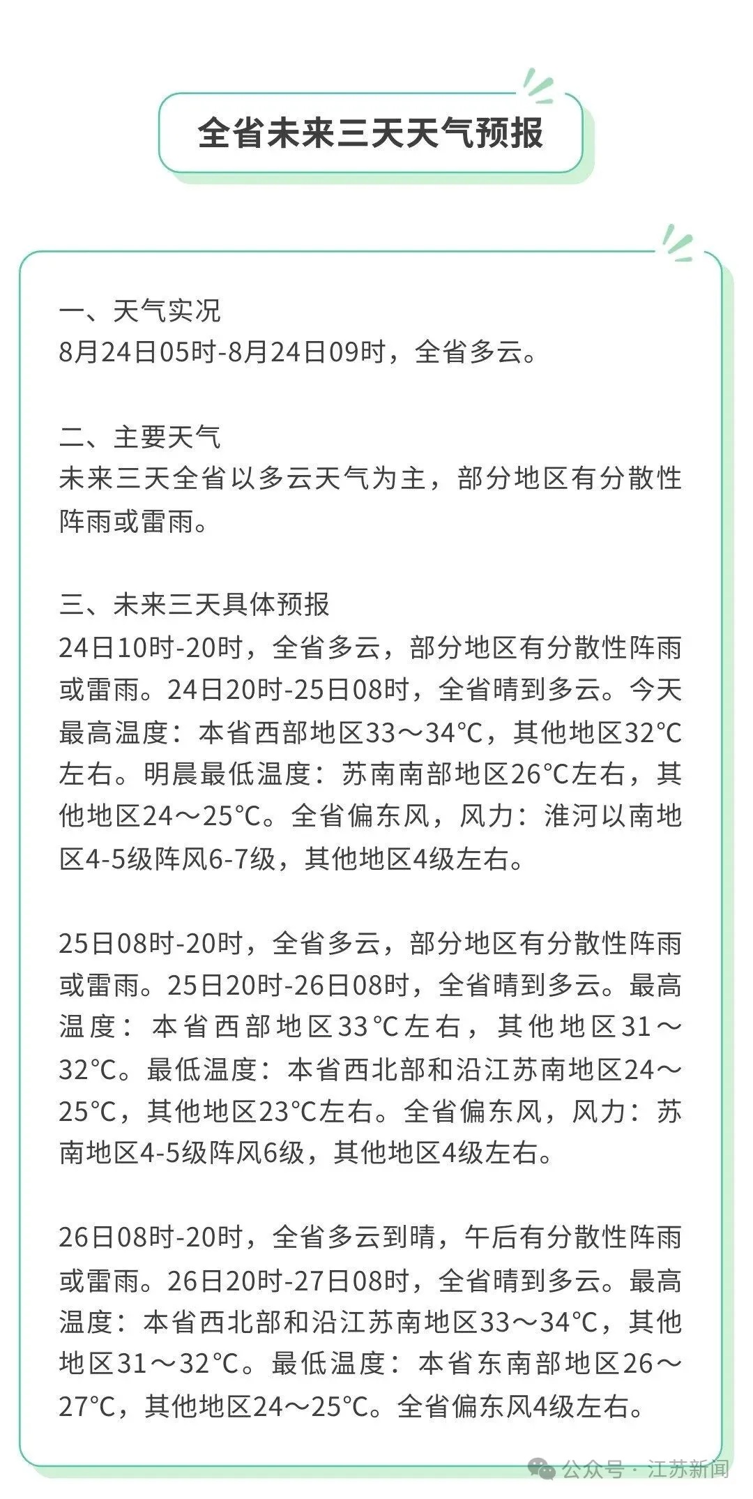 台风“简拉维”登陆!江苏本周有一次降水过程,大部分时段受副高控制;4个台风最新路径发布 台风“简拉维”登陆!江苏本周有一次降水过程,大部分时段受副高控制;4个台风最新路径发布