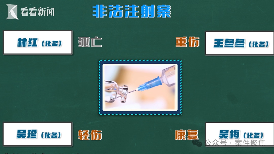 痛心！一针400元，针针都在赌命！贪便宜找“熟人”打肉毒素，四名爱美女子1死两伤