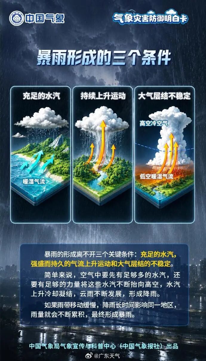 “四台风共舞”或出现，本周广东将有暴雨！今年台风为何偏多？