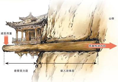 悬空寺,为什么要悬空而建? 悬空寺,为什么要悬空而建?