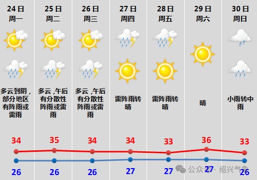 新台风“艾莎尼”生成!海面“四台共舞” 新台风“艾莎尼”生成!海面“四台共舞”