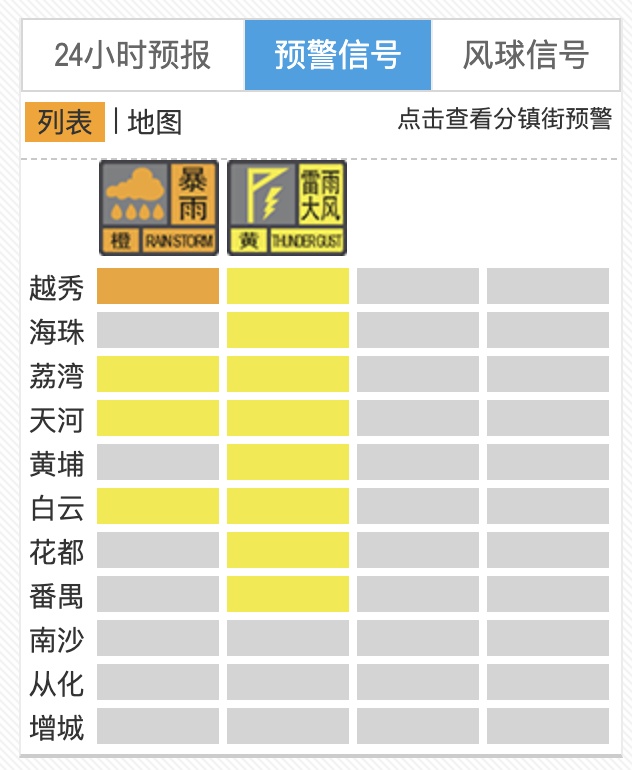 越秀升级暴雨橙色预警!广州多区同时发布暴雨和雷雨大风预警信号 越秀升级暴雨橙色预警!广州多区同时发布暴雨和雷雨大风预警信号