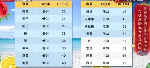 5种常见水果吃多了,可能悄悄“激活”癌细胞,看完赶紧忌口,身体会感谢你 5种常见水果吃多了,可能悄悄“激活”癌细胞,看完赶紧忌口,身体会感谢你