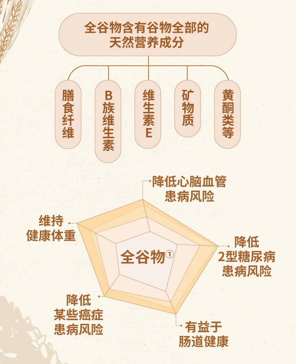 防肠癌的“黄金食物”找到了!研究:每天吃够这个数,肠癌风险降一半 防肠癌的“黄金食物”找到了!研究:每天吃够这个数,肠癌风险降一半
