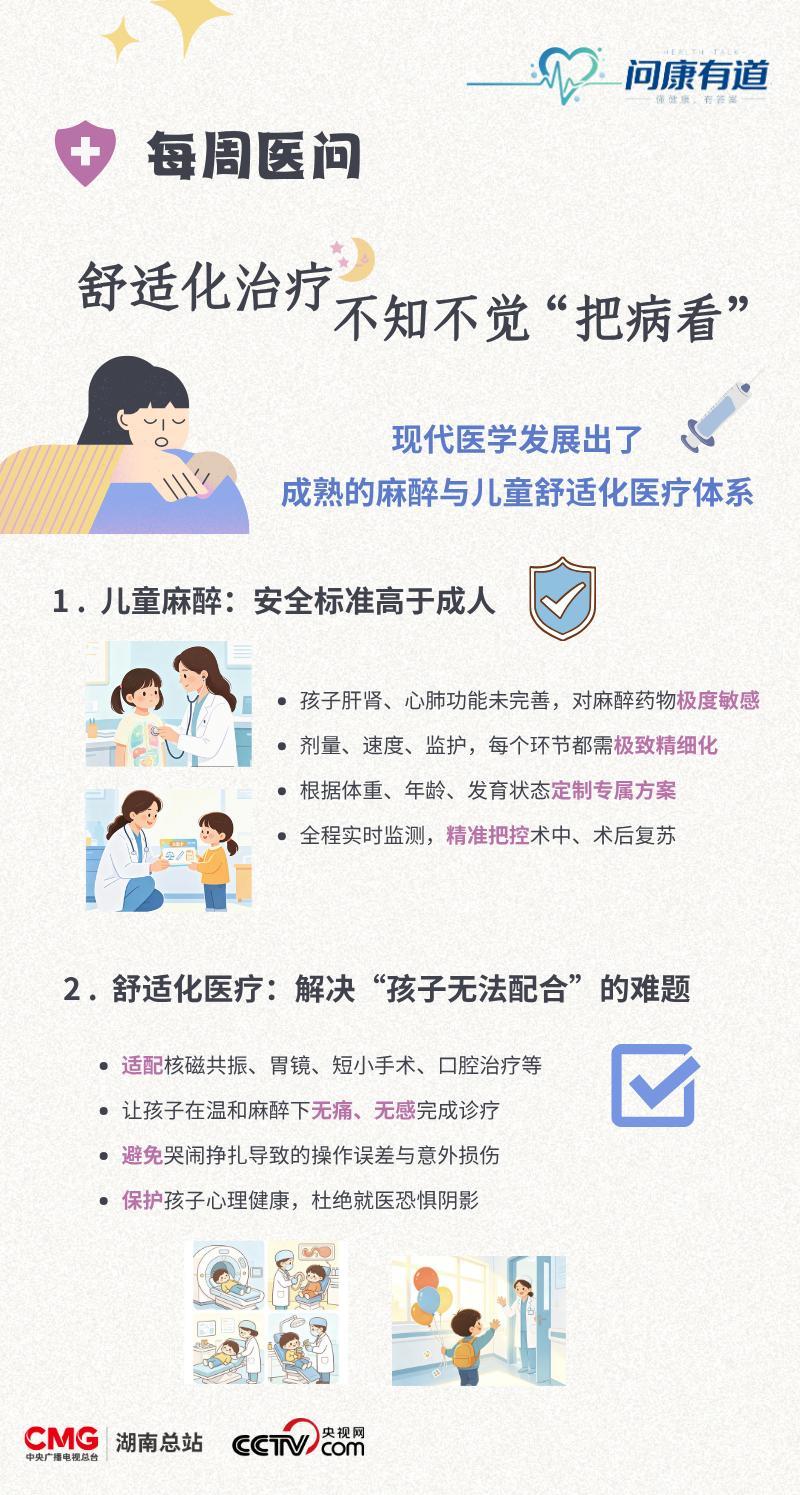 问康有道丨儿童用药诊疗 千万不能照搬成人标准 问康有道丨儿童用药诊疗 千万不能照搬成人标准