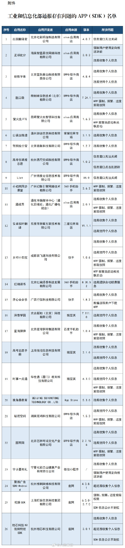 违规收集个人信息、窗口无法关闭……26款APP存在违规行为