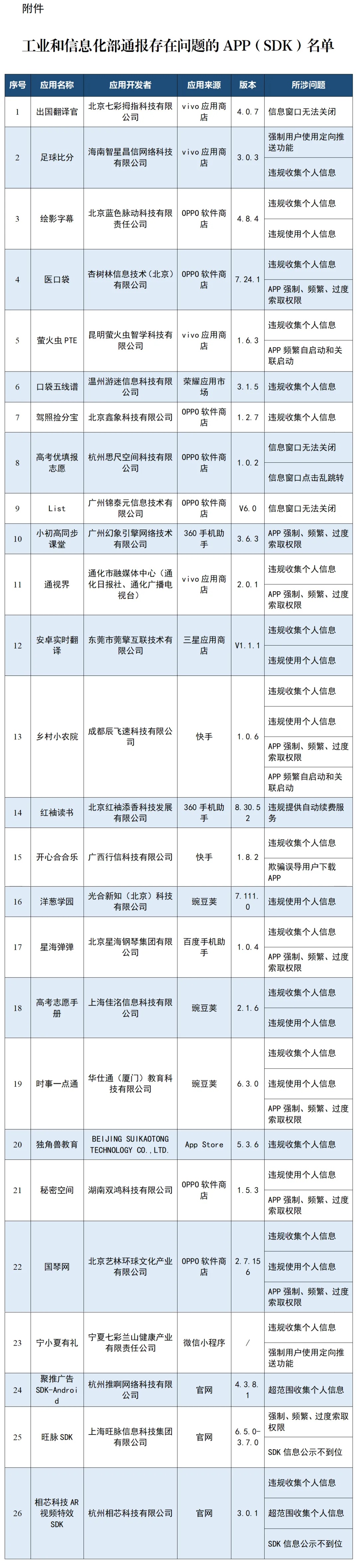 赶紧自查、卸载！可能泄露你的个人信息→