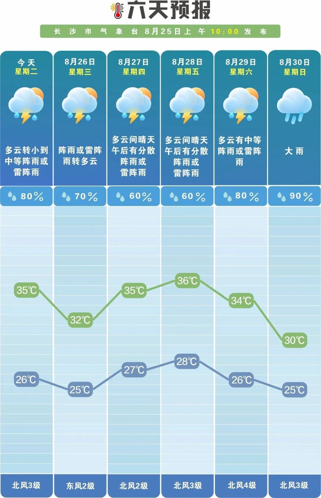 台风“沙德尔”已闭眼！长沙要下大雨了