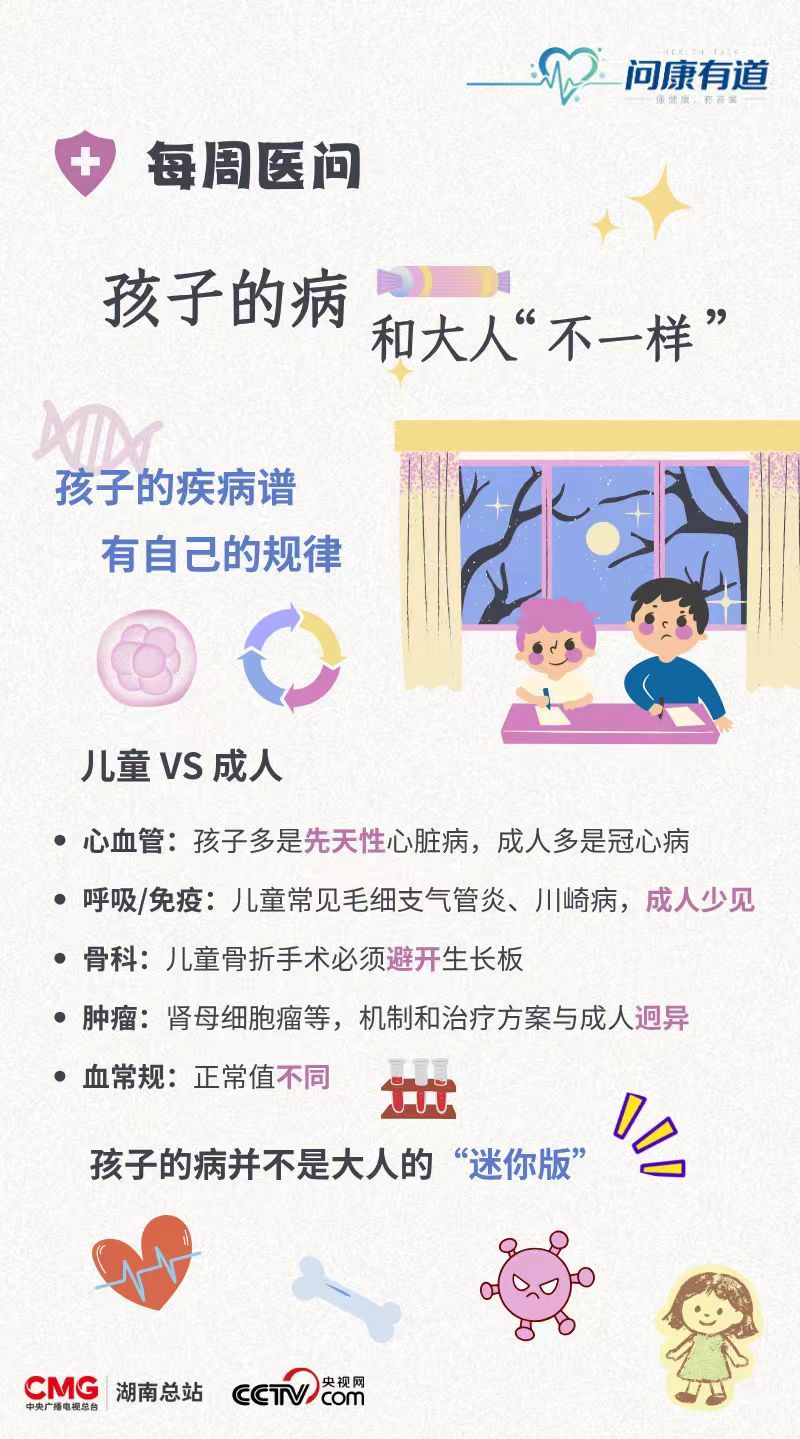 问康有道丨儿童用药诊疗 千万不能照搬成人标准 问康有道丨儿童用药诊疗 千万不能照搬成人标准
