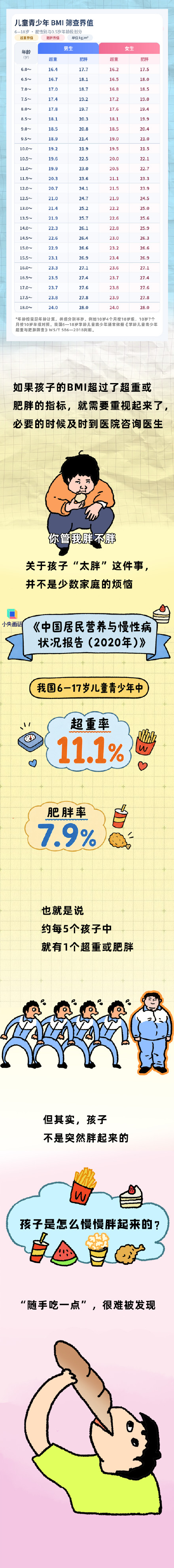 儿童肥胖不能只怪孩子管不住嘴 儿童肥胖不能只怪孩子管不住嘴