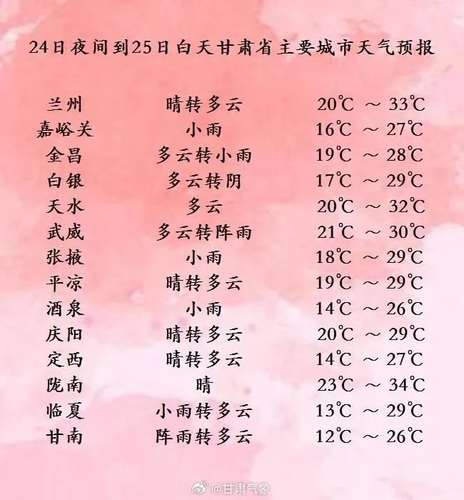 中雨、大雨、暴雨……甘肃未来几天的天气→ 中雨、大雨、暴雨……甘肃未来几天的天气→