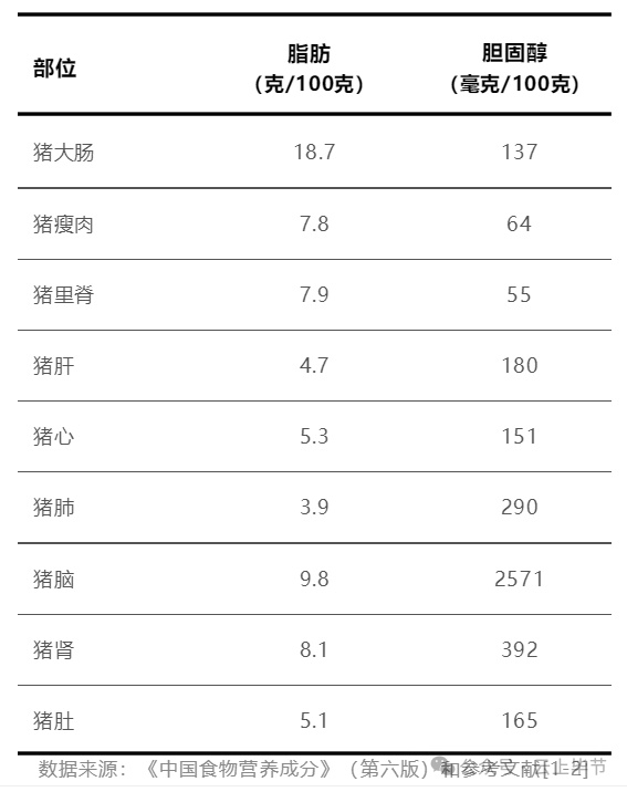 猪身上这个部位，再香也要管住嘴！尤其这几类人！