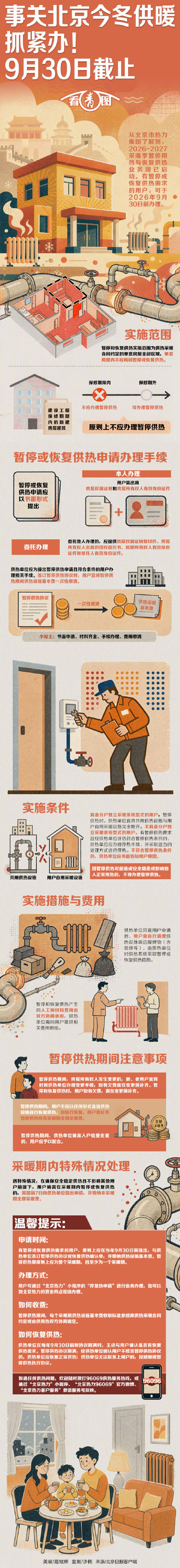 事关北京今冬供暖 抓紧办！9月30日截止