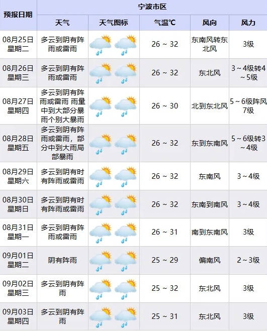 “沙德尔”强度有变！宁波调整防台风应急响应为Ⅳ级