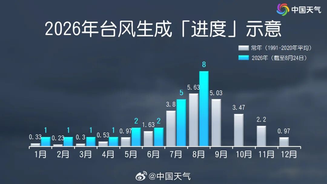 上海未来10天可能天天有雨!台风“沙德尔”即将进入东海,还要吞并“艾莎尼” 上海未来10天可能天天有雨!台风“沙德尔”即将进入东海,还要吞并“艾莎尼”