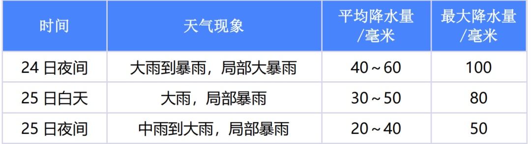 全市“暴雨预警Ⅱ级”!厦门提升暴雨预警和应急响应等级!“沙德尔”逼近48小时警戒线,最新路径→ 全市“暴雨预警Ⅱ级”!厦门提升暴雨预警和应急响应等级!“沙德尔”逼近48小时警戒线,最新路径→