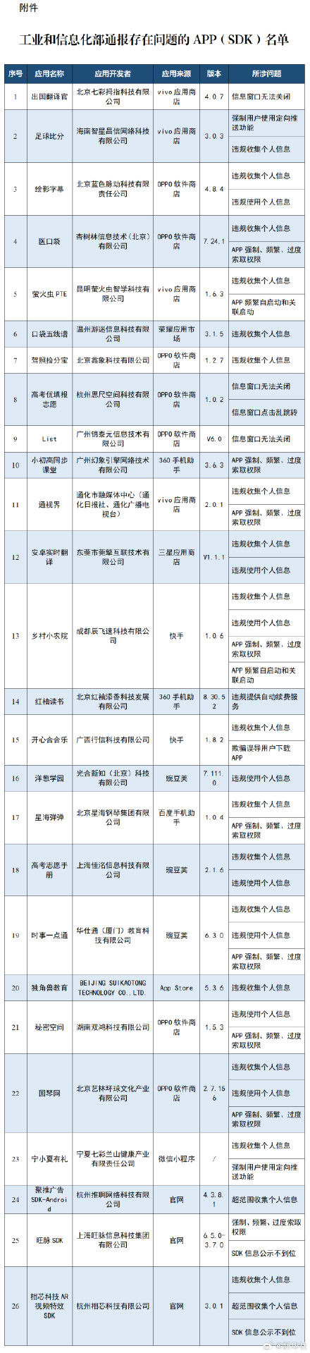 过度索取权限、窗口无法关闭 多款App被通报