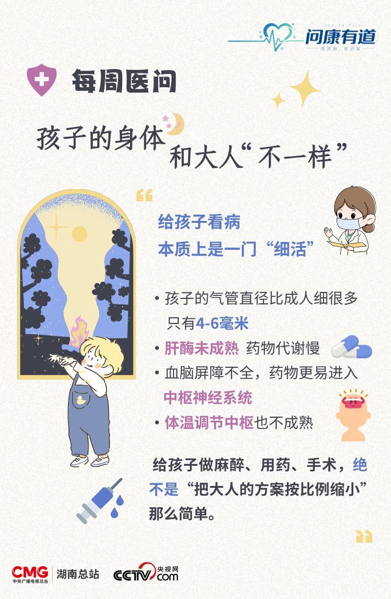 问康有道丨儿童用药诊疗 千万不能照搬成人标准 问康有道丨儿童用药诊疗 千万不能照搬成人标准