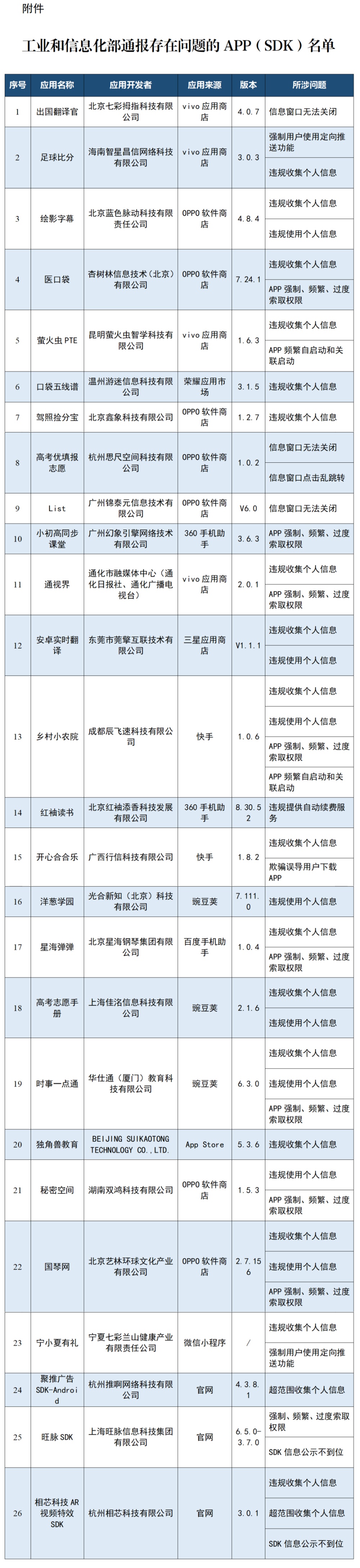 过度索取权限、窗口无法关闭 多款App被通报