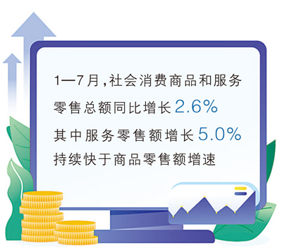 读懂中国消费的“福祉含量” 读懂中国消费的“福祉含量”