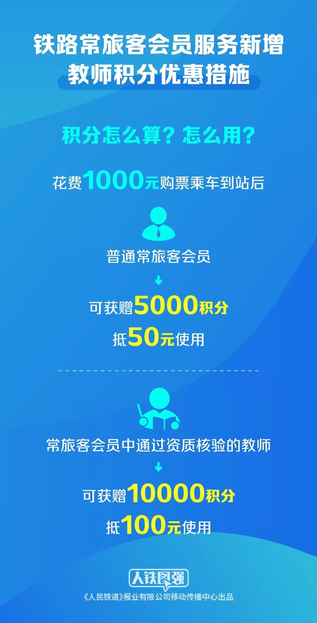 12306最新：新增教师积分优惠！相关车票8月27日起发售