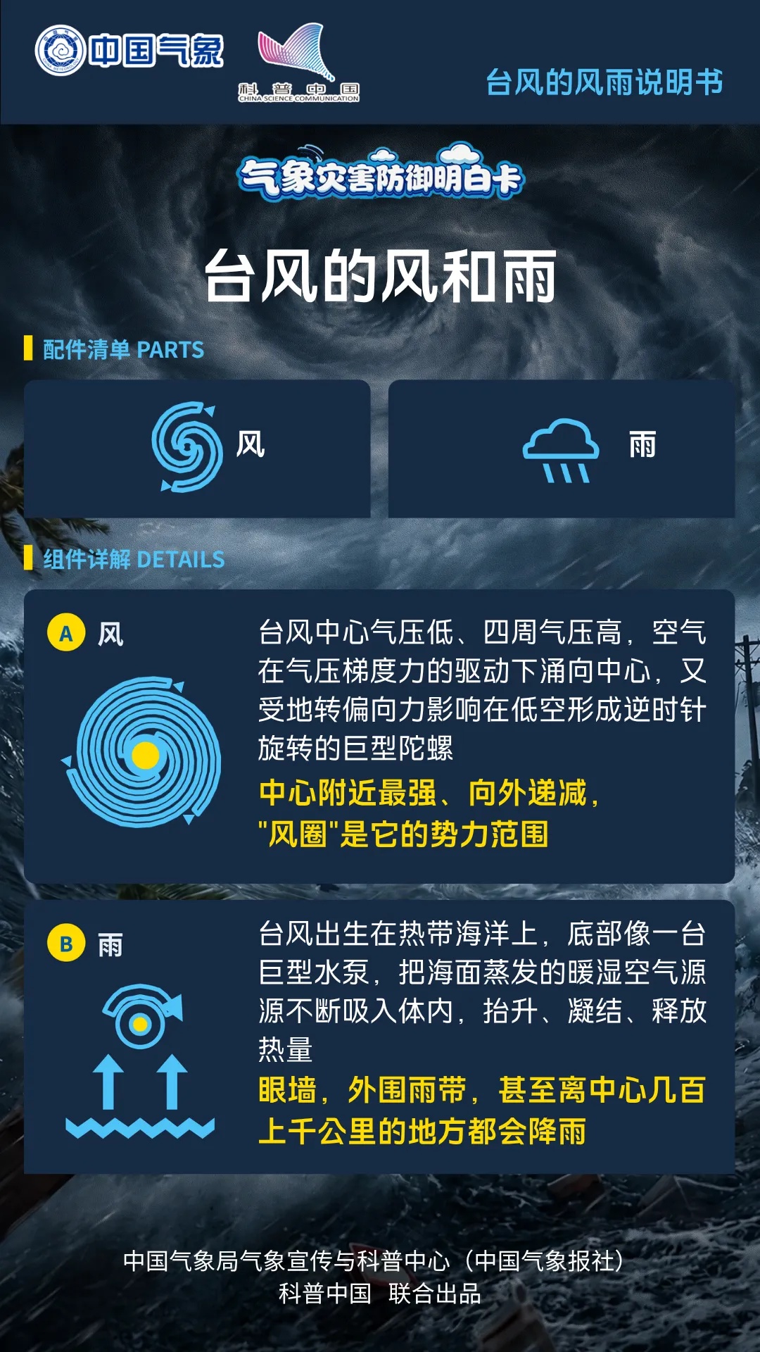 热带低压“紫檀” 登陆广东吴川