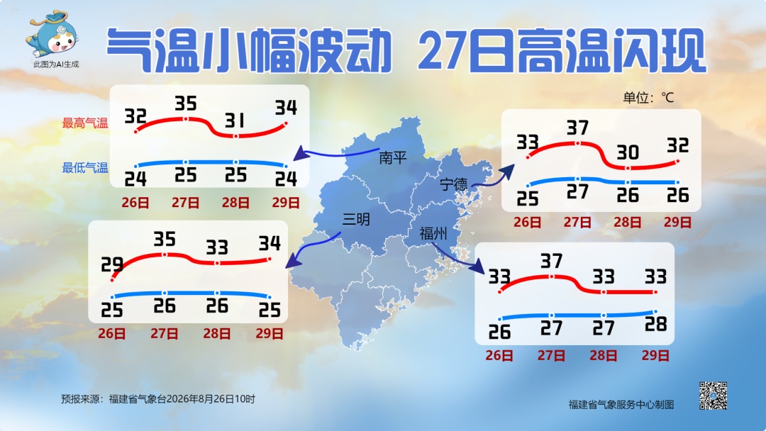 台风“沙德尔”已进入24小时警戒线！福建部分地区将迎大范围暴雨