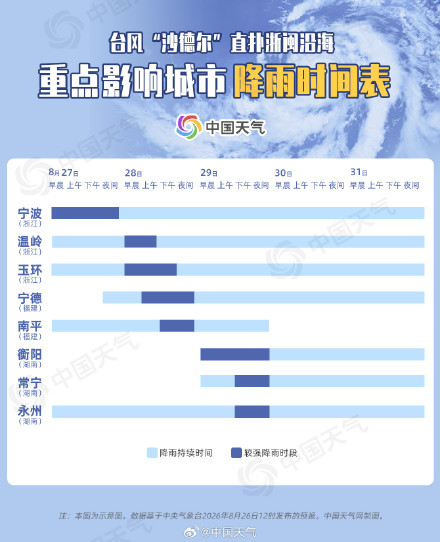 波及9省份!台风沙德尔降雨影响可达5天 一图看何时雨最强 波及9省份!台风沙德尔降雨影响可达5天 一图看何时雨最强