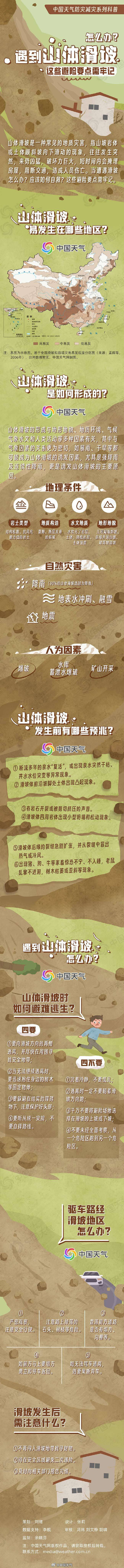 如遇山洪、泥石流、山体滑坡,应如何避险? 如遇山洪、泥石流、山体滑坡,应如何避险?